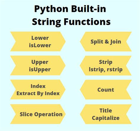 Advanced Strategies for Working with Strings Using Python's `str` Module